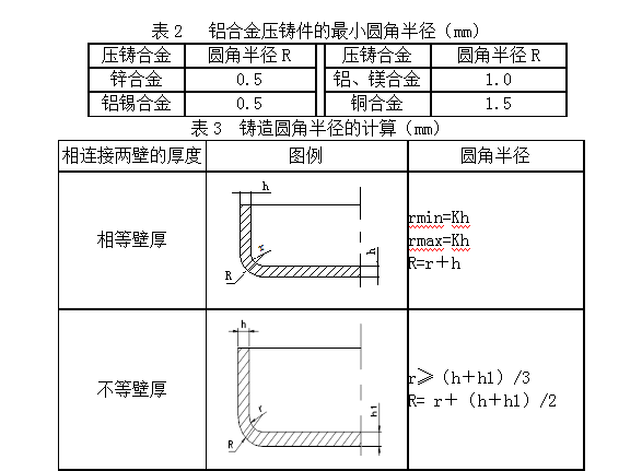 平博PINNACLE-恩创科技-详谈铝合金压铸件压铸细节